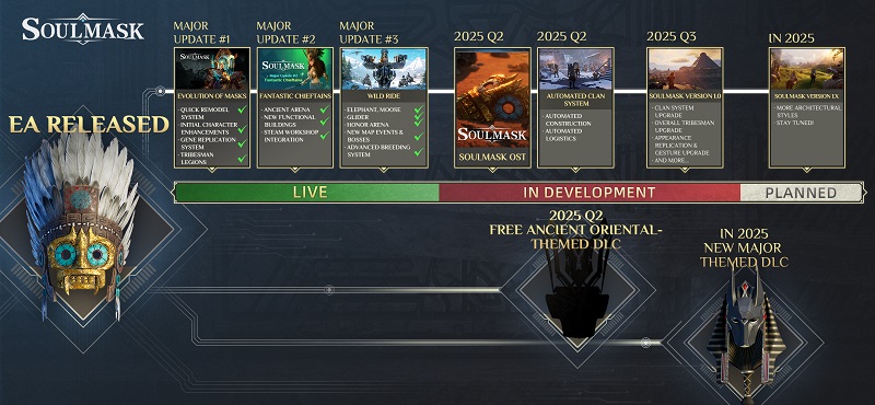 Plan de desarrollo de Soulmask