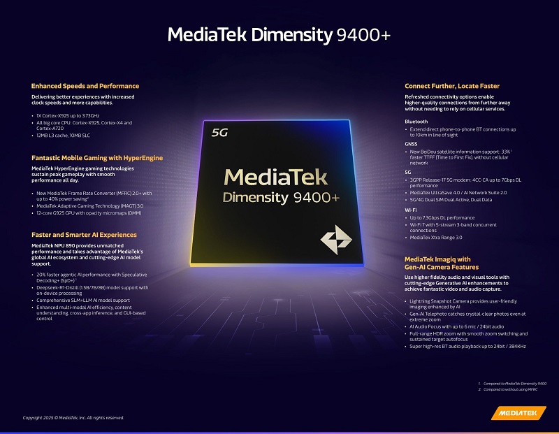 Imagen del procesador Dimensity 9400+
