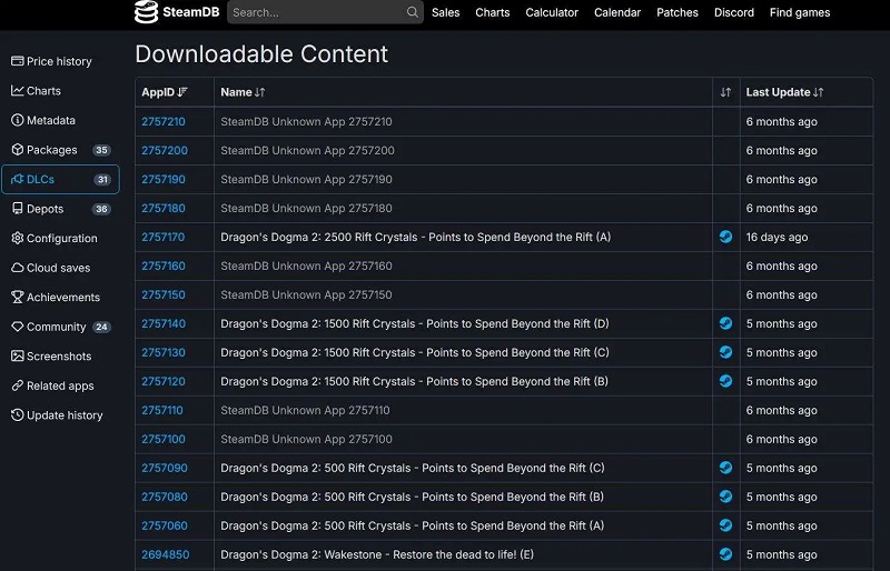 Parece que Capcom se prepara para anunciar un complemento para Dragon's Dogma 2: una actualización en la base de datos de Steam así lo indica-2 Parece que Capcom se prepara para anunciar un complemento para Dragon's Dogma 2: una actualización en la base de datos de Steam así lo indica-2