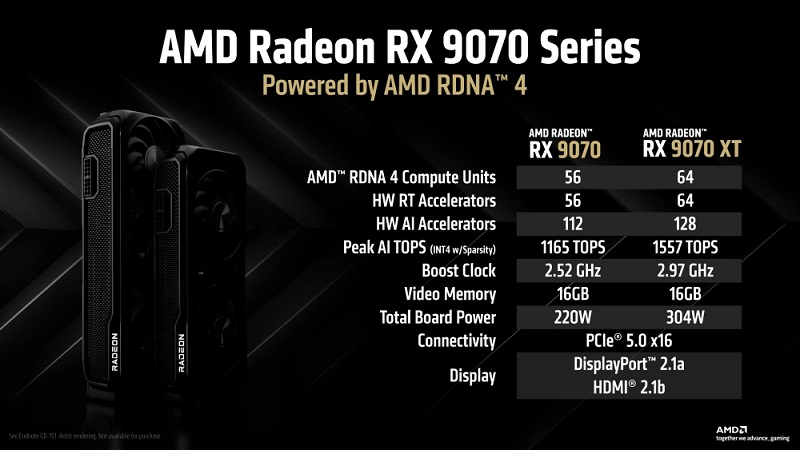 Especificaciones de la tarjeta gráfica AMD Radeon RX 9070