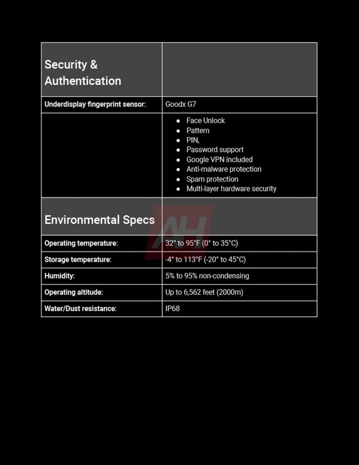 Especificaciones del Google Pixel 9a - imagen 1 Especificaciones del Google Pixel 9a - imagen 1