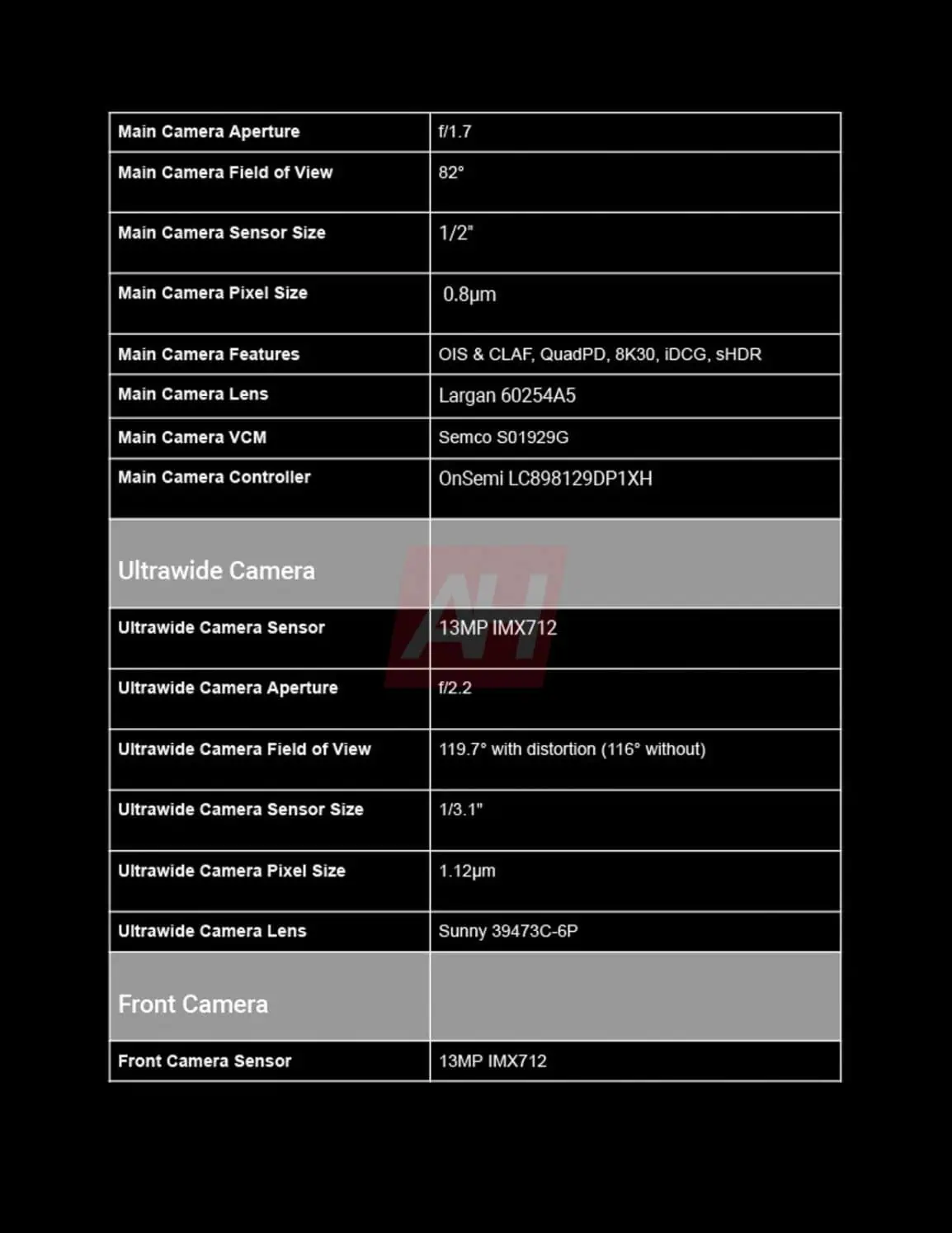 Especificaciones del Google Pixel 9a - imagen 3 Especificaciones del Google Pixel 9a - imagen 3