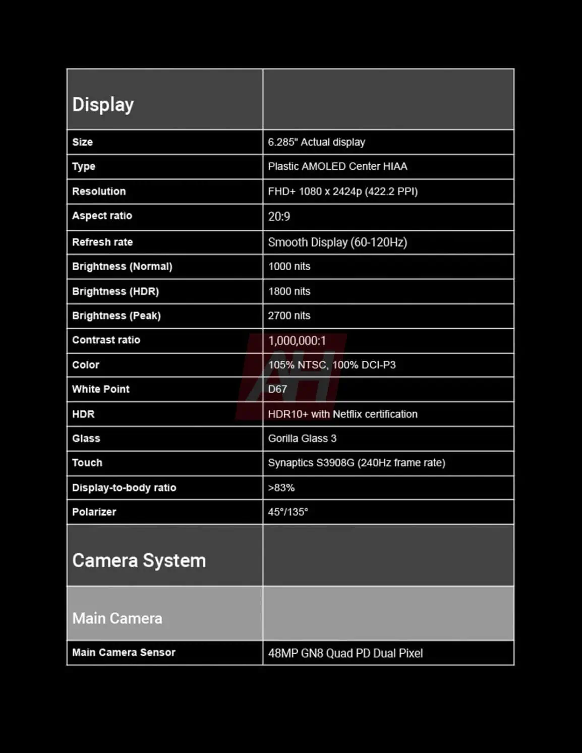 Especificaciones del Google Pixel 9a - imagen 4 Especificaciones del Google Pixel 9a - imagen 4