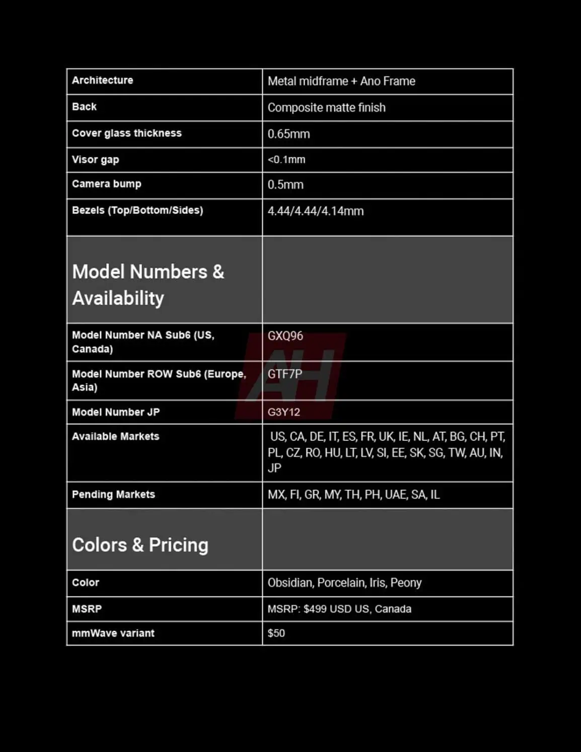 Especificaciones del Google Pixel 9a - imagen 5 Especificaciones del Google Pixel 9a - imagen 5