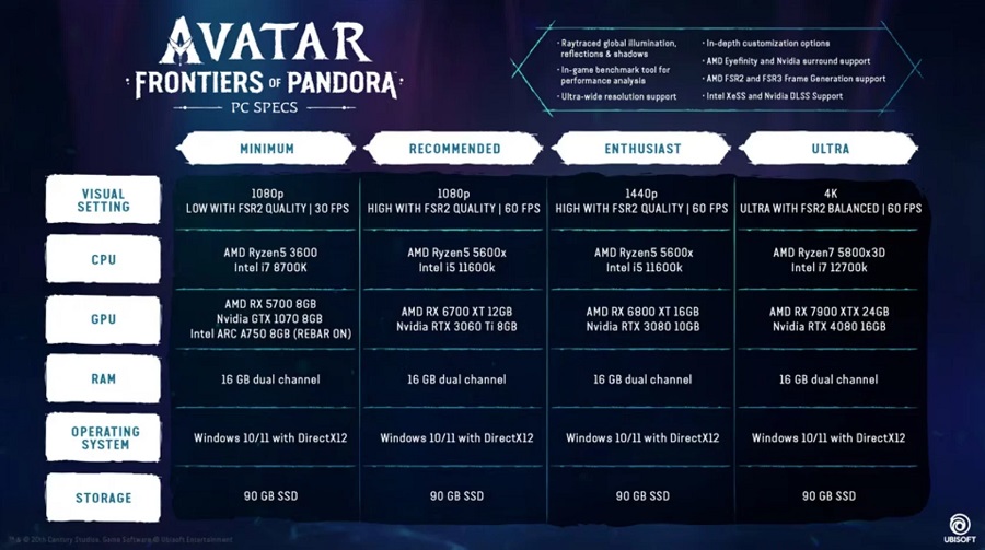 Pandora está abierto a todos: Ubisoft ha publicado los requisitos del sistema para el juego de acción Avatar: Frontiers of Pandora. El juego también puede ejecutarse en ordenadores poco potentes.-2 Pandora está abierto a todos: Ubisoft ha publicado los requisitos del sistema para el juego de acción Avatar: Frontiers of Pandora. El juego también puede ejecutarse en ordenadores poco potentes.-2