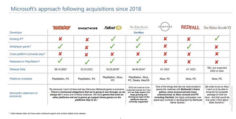 De los documentos de Microsoft: The Elder Scrolls VI no llegará a las consolas PlayStation, y el juego no saldrá como pronto hasta 2026-2 De los documentos de Microsoft: The Elder Scrolls VI no llegará a las consolas PlayStation, y el juego no saldrá como pronto hasta 2026-2