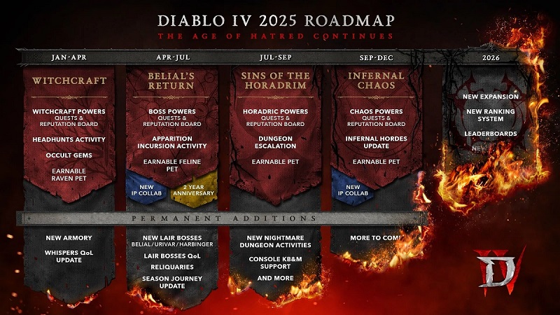 Plan de desarrollo de Diablo IV para 2025