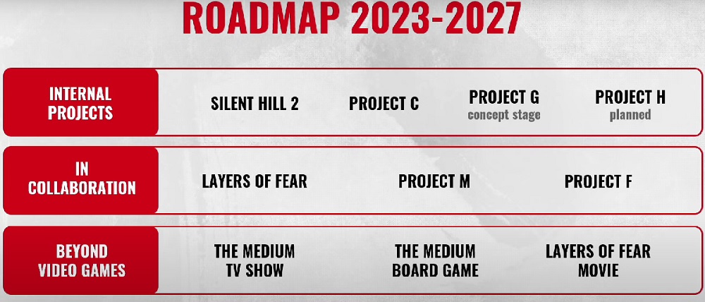 7 juegos de gran presupuesto, 2 adaptaciones cinematográficas y un juego de mesa: El estudio polaco Bloober Team ha compartido sus planes a largo plazo-2