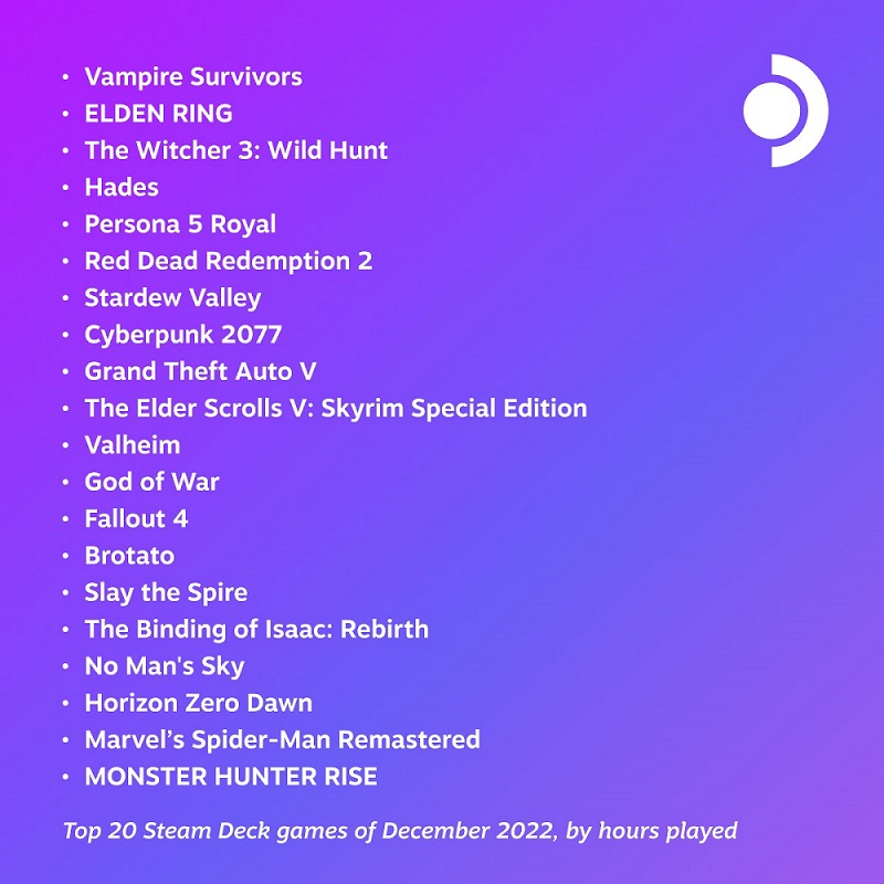 Vampire Survivors Más allá de la competición: Valve nombra los mejores juegos de diciembre de 2022 en Steam Deck-2 Vampire Survivors Más allá de la competición: Valve nombra los mejores juegos de diciembre de 2022 en Steam Deck-2