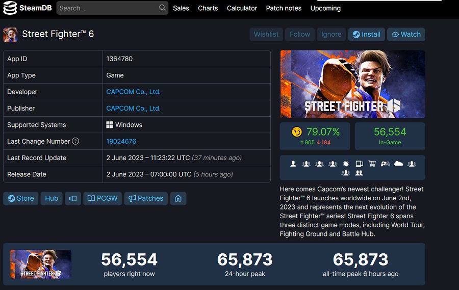Street Fighter 6 se convierte en el juego de lucha más popular de Steam a las pocas horas de su lanzamiento-2 Street Fighter 6 se convierte en el juego de lucha más popular de Steam a las pocas horas de su lanzamiento-2
