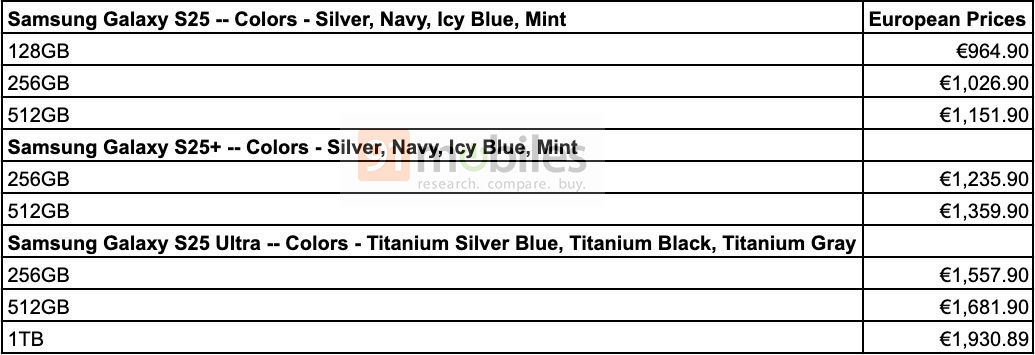 Smartphone Samsung Galaxy S25 en diferentes colores