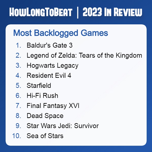 Baldur's Gate III encabeza la lista de juegos que los jugadores "dejarán en suspenso", pero que volverán a por más.-2 Baldur's Gate III encabeza la lista de juegos que los jugadores "dejarán en suspenso", pero que volverán a por más.-2