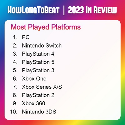PC y Nintendo Switch quedan fuera de la competencia: HowLongToBeat ha publicado una lista con las plataformas de juego más populares de 2023-2 PC y Nintendo Switch quedan fuera de la competencia: HowLongToBeat ha publicado una lista con las plataformas de juego más populares de 2023-2