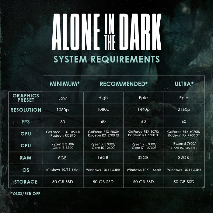 En vísperas del lanzamiento de Alone in the Dark, los desarrolladores han publicado los requisitos ampliados del sistema del juego de terror-2 En vísperas del lanzamiento de Alone in the Dark, los desarrolladores han publicado los requisitos ampliados del sistema del juego de terror-2