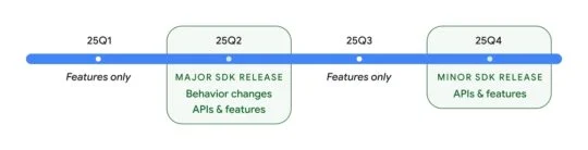 Calendario de actualizaciones de Google Android 16