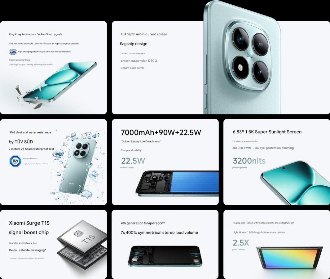 Cámara de Xiaomi Redmi Note 15 Pro