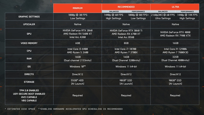 Requisitos del Sistema de Battlefield 6 Requisitos del Sistema de Battlefield 6