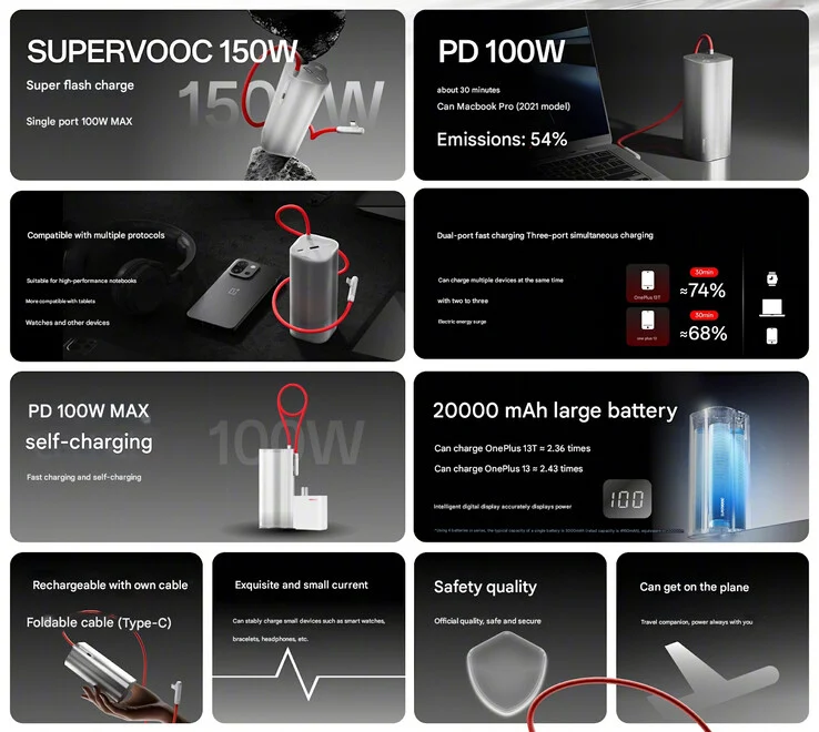 Banco de Energía SuperVOOC de 150W de OnePlus