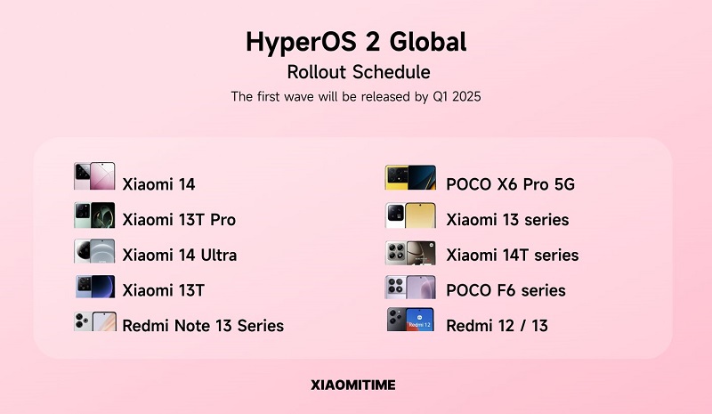 Desvelados los smartphones Xiaomi, Redmi y POCO que serán los primeros en recibir HyperOS 2-2 Desvelados los smartphones Xiaomi, Redmi y POCO que serán los primeros en recibir HyperOS 2-2