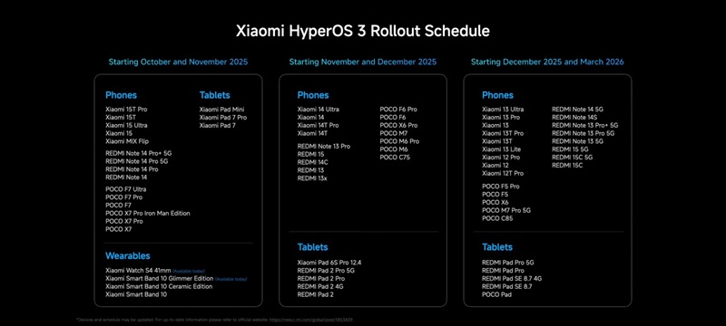 HyperOS 3 Update HyperOS 3 cover.