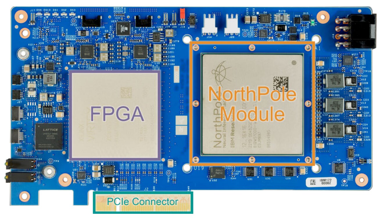 IBM presenta el chip NorthPole para acelerar las tareas de reconocimiento de imágenes basadas en IA IBM presenta el chip NorthPole para acelerar las tareas de reconocimiento de imágenes basadas en IA