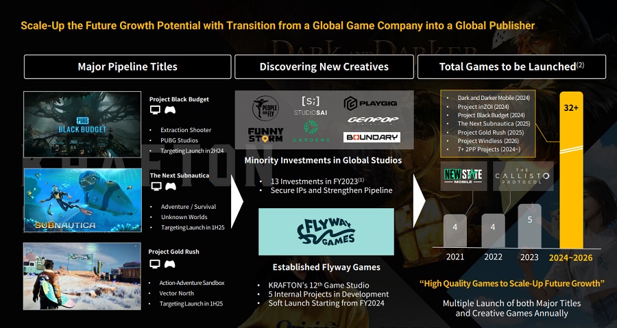 En 2024, el editor Krafton lanzará Project Black Budget, un shooter ambientado en el universo de PUBG. Hay otros lanzamientos importantes en preparación, como una nueva entrega de Subnautica-3 En 2024, el editor Krafton lanzará Project Black Budget, un shooter ambientado en el universo de PUBG. Hay otros lanzamientos importantes en preparación, como una nueva entrega de Subnautica-3