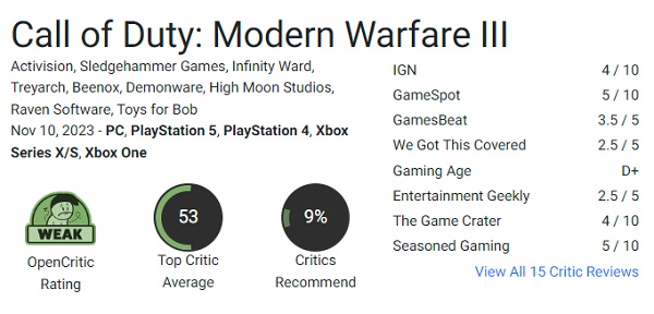 El shooter Call of Duty: Modern Warfare III (2023) ha sido duramente criticado por los jugadores, con usuarios de Steam descontentos con el juego y que no recomiendan comprarlo-3 El shooter Call of Duty: Modern Warfare III (2023) ha sido duramente criticado por los jugadores, con usuarios de Steam descontentos con el juego y que no recomiendan comprarlo-3
