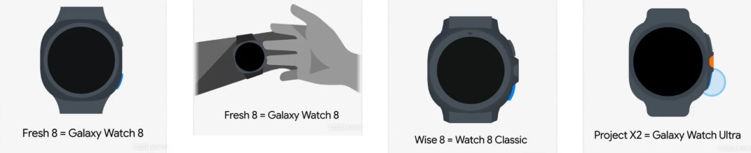 Íconos de diseño del Galaxy Watch 8 y Watch Classic