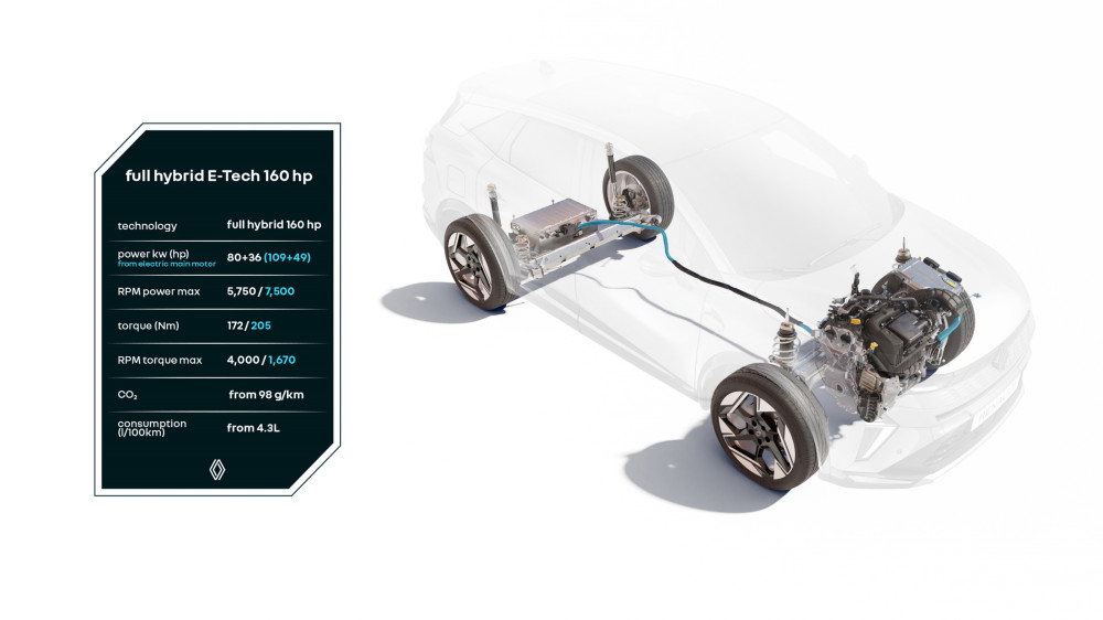 Unidad híbrida Renault E-Tech