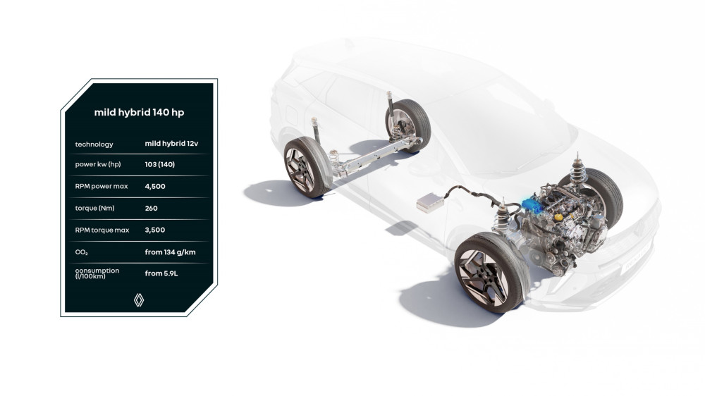 Crossover Renault Symbioz