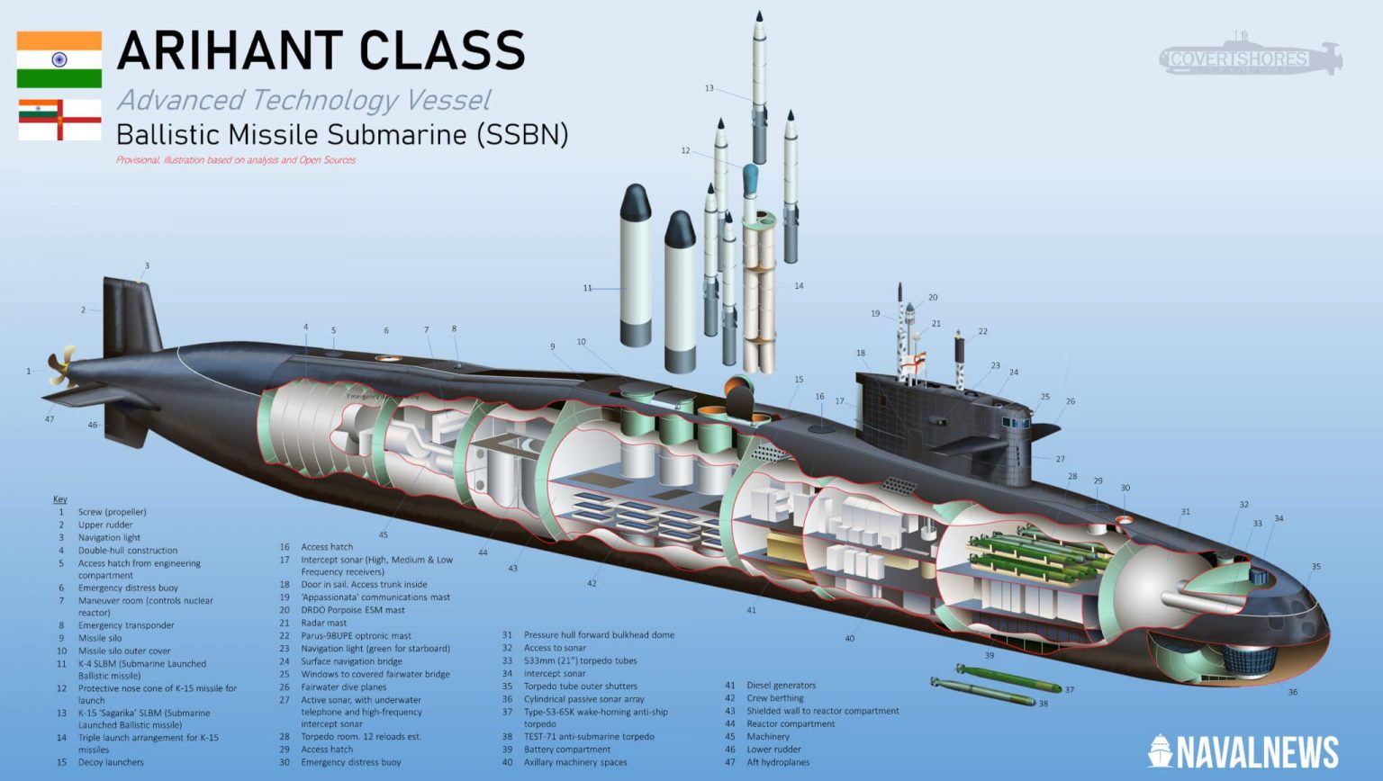 Ilustración: Navalnews Representación esquemática del submarino del proyecto Arihant