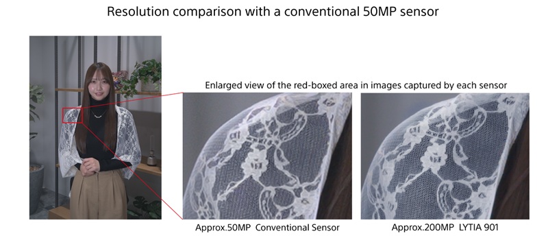comparación de los sensores Sony Lytia 901 y Samsung Isocell HP2