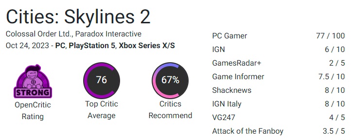 Un juego imperfecto con gran potencial: la crítica ha moderado sus elogios al simulador de construcción de ciudades Cities Skylines 2-3 Un juego imperfecto con gran potencial: la crítica ha moderado sus elogios al simulador de construcción de ciudades Cities Skylines 2-3