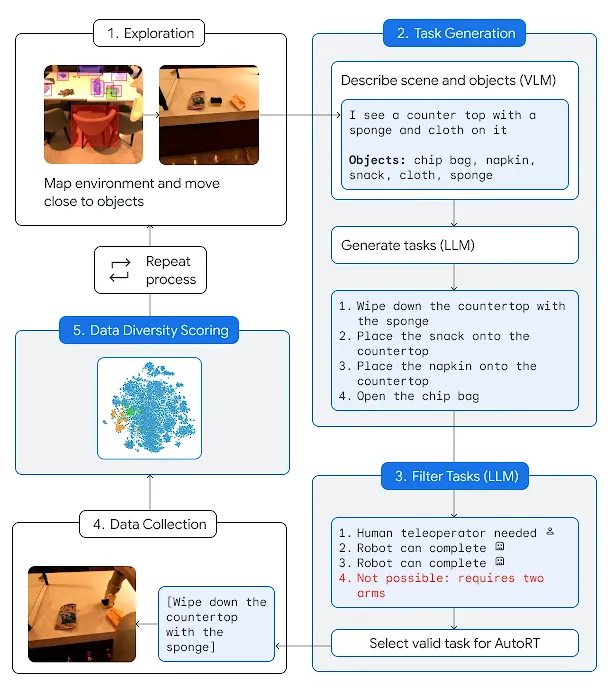 Google ha redactado una "constitución robótica". Promete que los androides de IA no matarán a humanos-2 Google ha redactado una "constitución robótica". Promete que los androides de IA no matarán a humanos-2