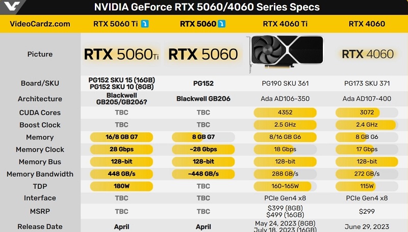 Especificaciones comparativas de GeForce RTX 5060 y GeForce RTX 4060