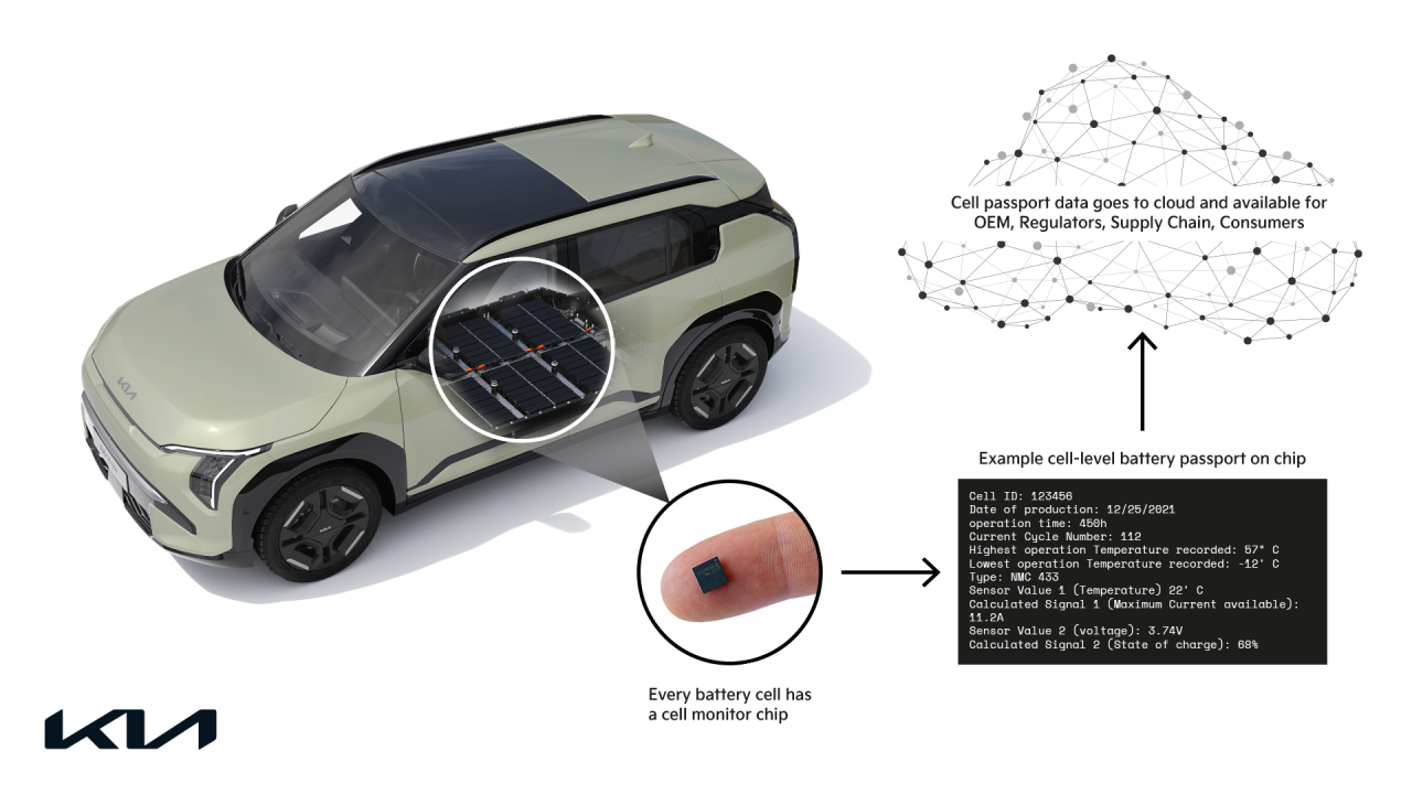 Logotipo del proyecto de monitoreo de baterías Kia Logotipo del proyecto de monitoreo de baterías Kia