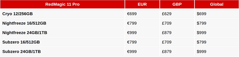 Demostración del RedMagic 11 Pro