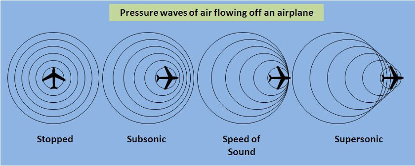 Velocidad del sonido
