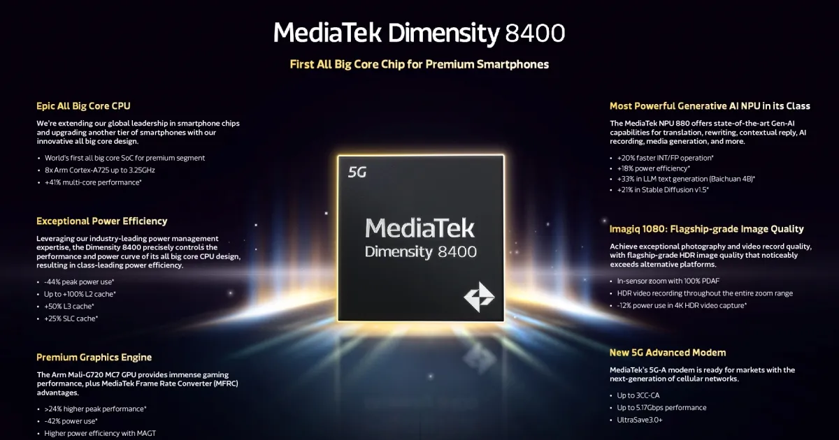 Principales características del chip Dimensity 8400. Ilustración: MediaTek