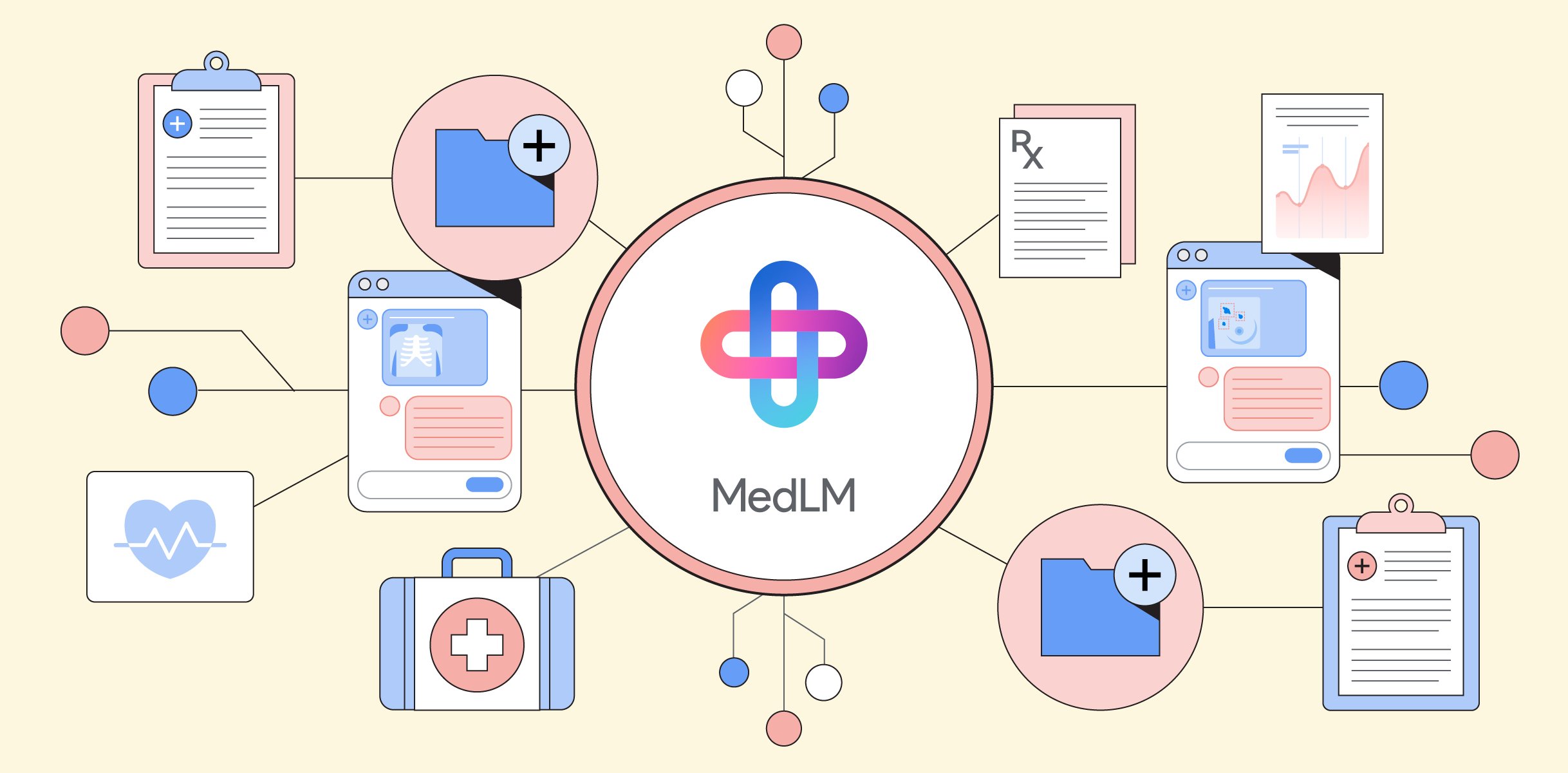 Google presenta MedLM, una IA generativa perfeccionada para el sector sanitario Google presenta MedLM, una IA generativa perfeccionada para el sector sanitario