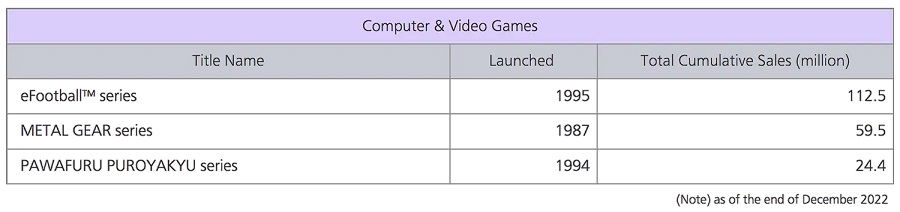 La tirada total de todos los juegos Metal Gear se acerca a los 60 millones de copias-2 La tirada total de todos los juegos Metal Gear se acerca a los 60 millones de copias-2