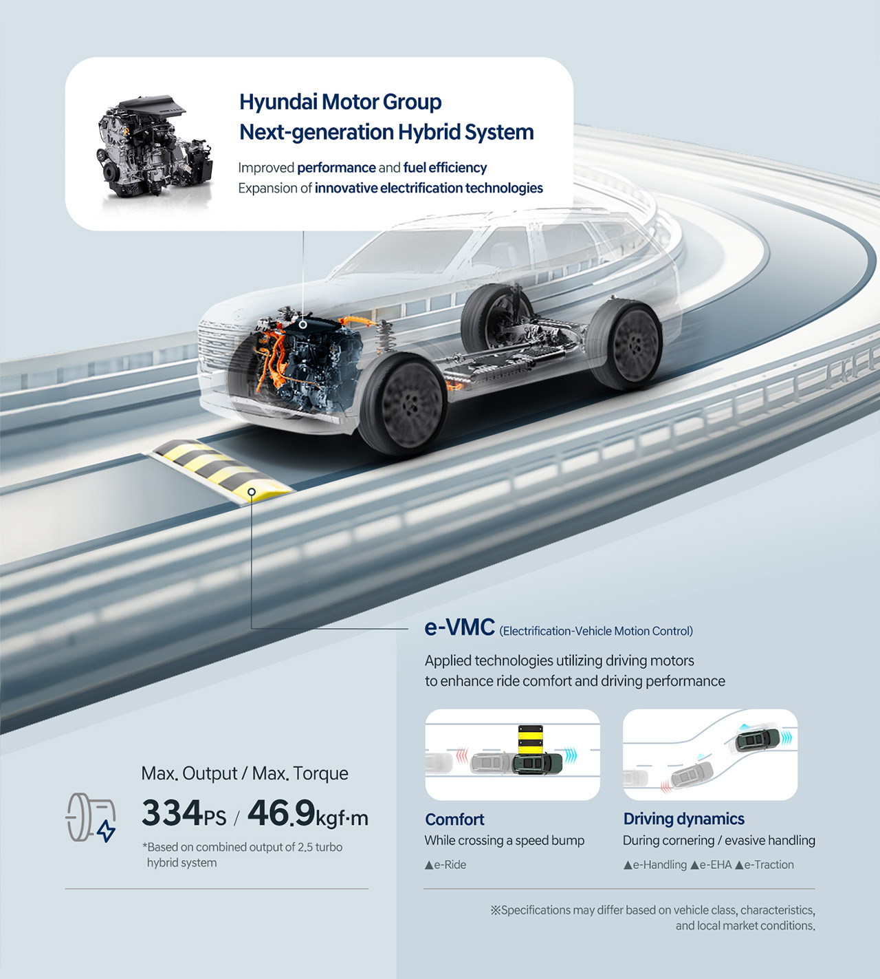 Sistema híbrido de próxima generación de Hyundai. Ilustración: Grupo Hyundai Motor