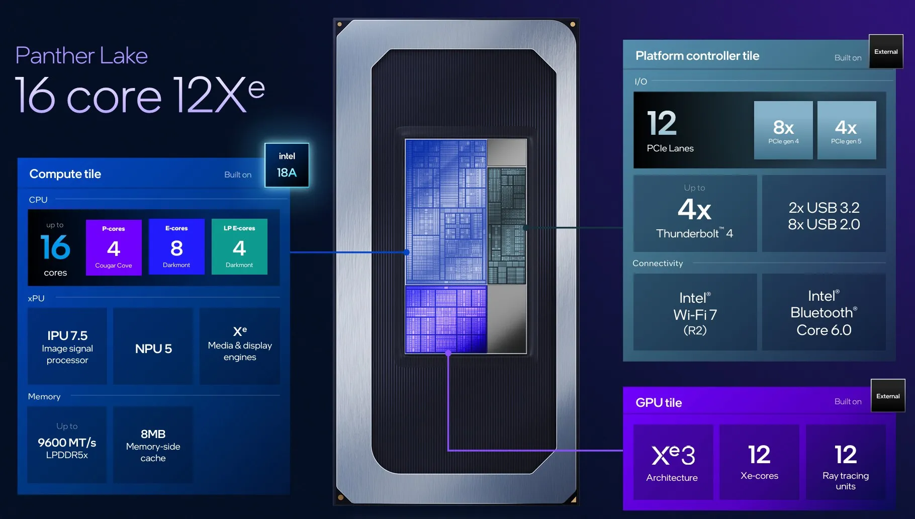 El primer procesador Intel Panther Lake