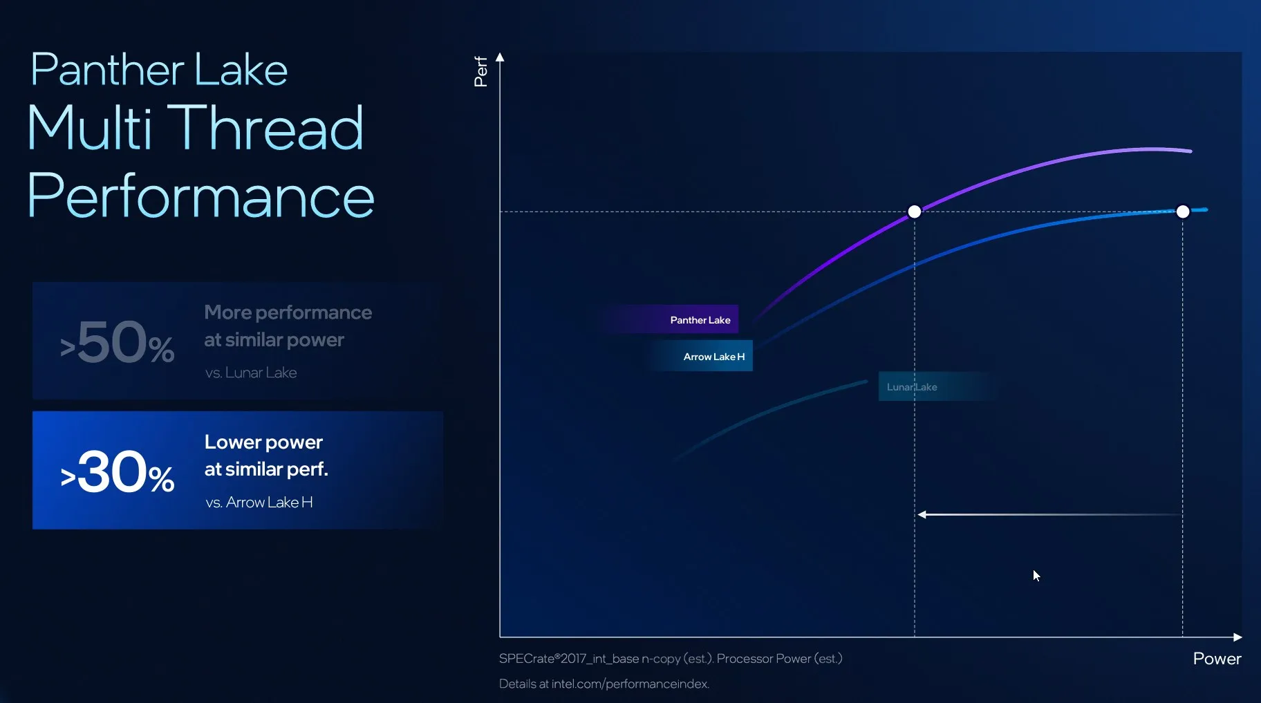 Procesador Intel Panther Lake en acción