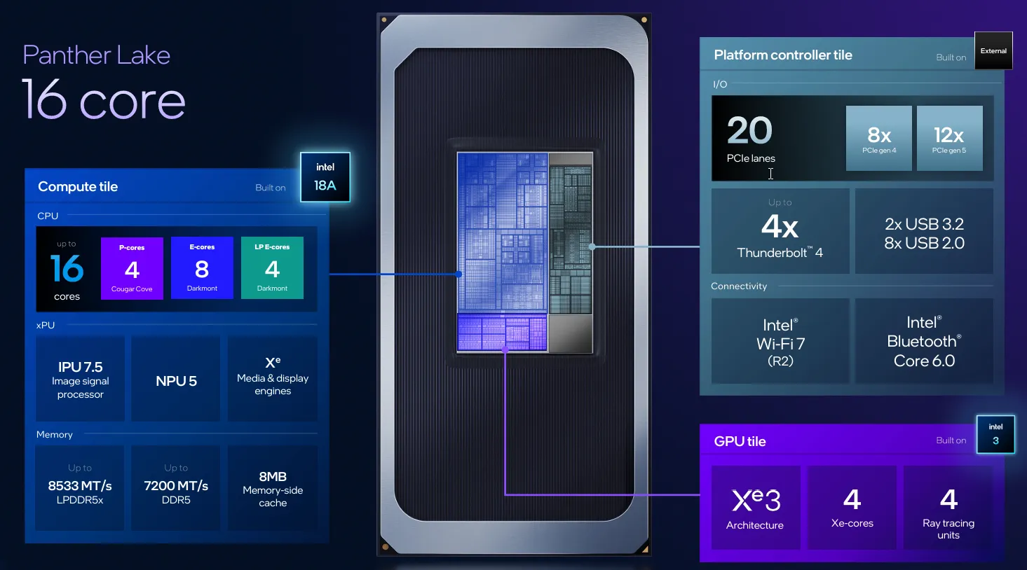 Suministro de nuevos procesadores Intel
