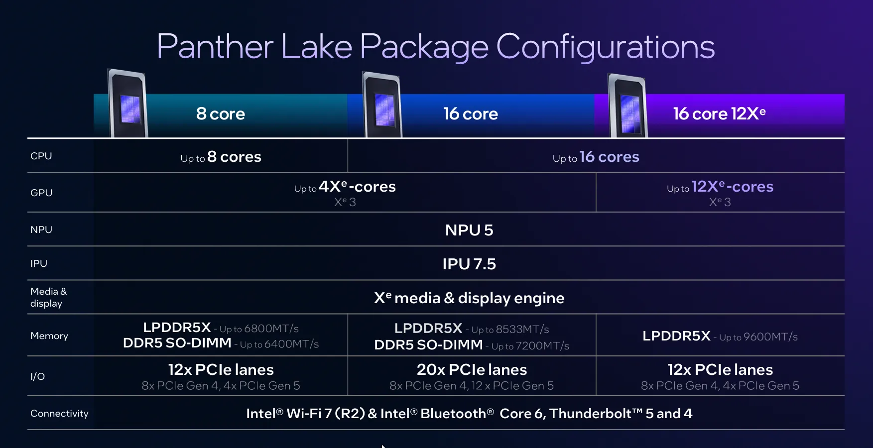 Consolas de juegos basadas en Panther Lake