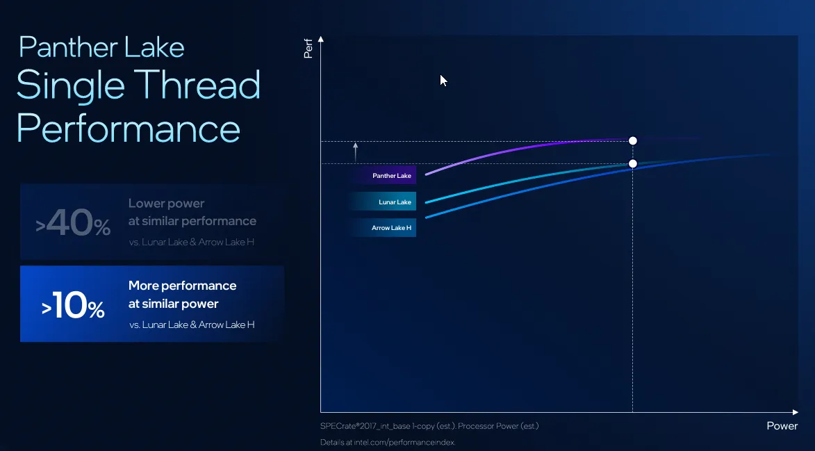 Tecnologías Intel Panther Lake