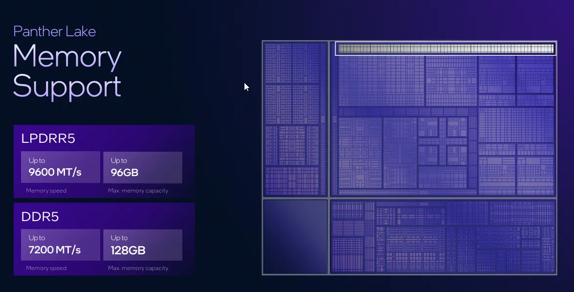 Ventajas Panther Lake