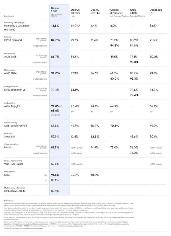 Resultados del último examen de la humanidad