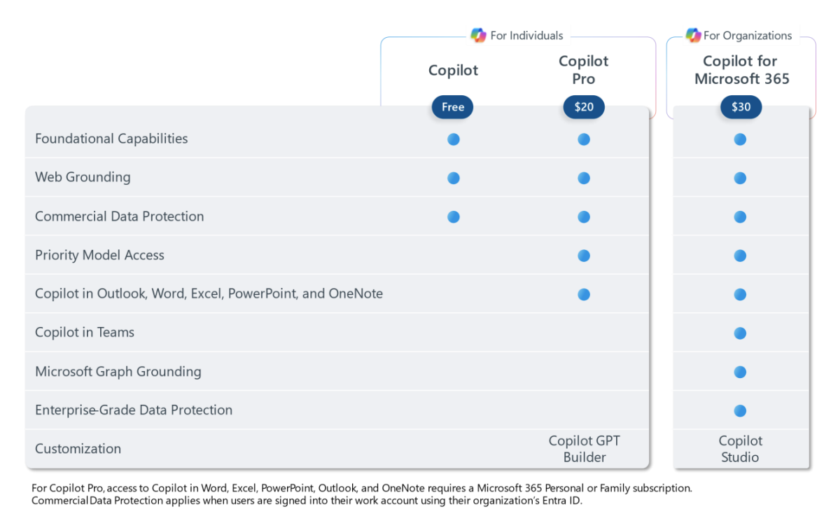 Microsoft ha ampliado a todas las empresas el acceso a la inteligencia artificial Copilot en Office-2